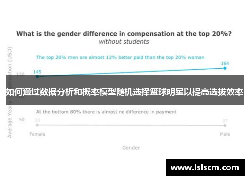 如何通过数据分析和概率模型随机选择篮球明星以提高选拔效率