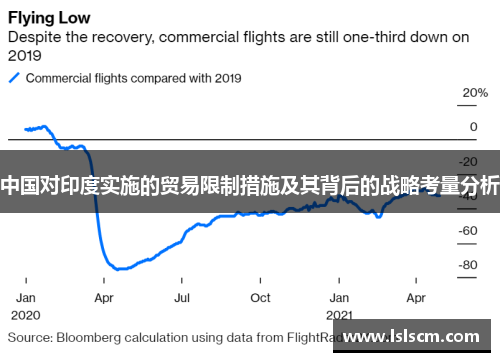 中国对印度实施的贸易限制措施及其背后的战略考量分析