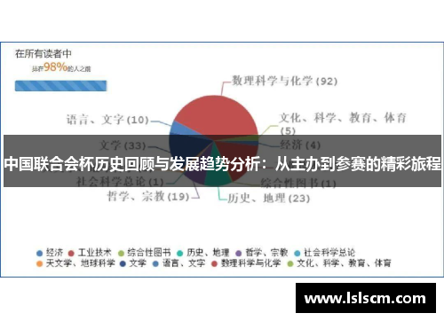 中国联合会杯历史回顾与发展趋势分析：从主办到参赛的精彩旅程